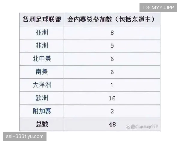 2026世界杯48队12小组赛制如何规定及32强淘汰赛规则