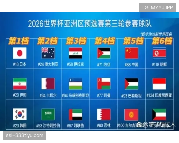2026世界杯小组第三名出线概率怎么算